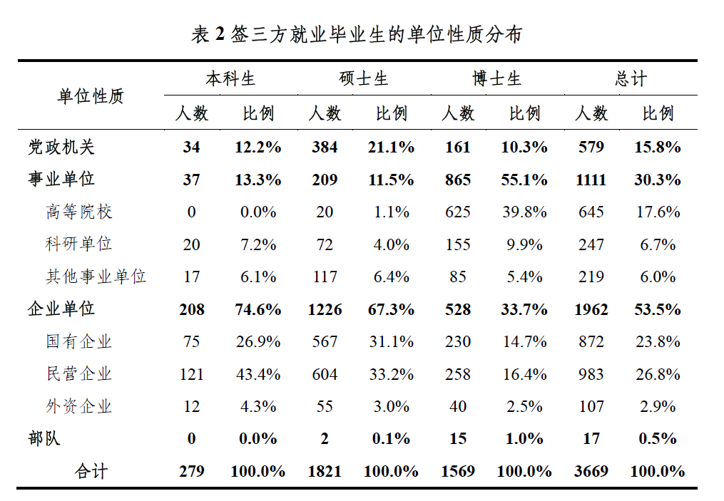 「轻松阅读」1076万！史上最难就业季来了