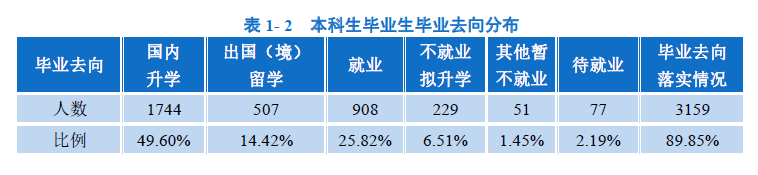 「轻松阅读」1076万！史上最难就业季来了