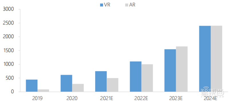 北大200页元宇宙报告！六大板块，看20家巨头的元宇宙布局 | 智东西内参