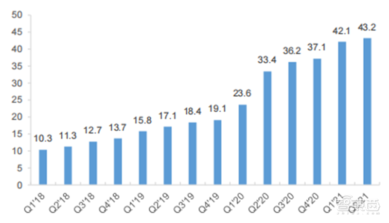 北大200页元宇宙报告！六大板块，看20家巨头的元宇宙布局 | 智东西内参