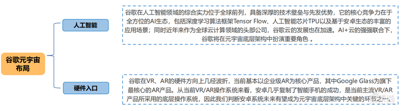北大200页元宇宙报告！六大板块，看20家巨头的元宇宙布局 | 智东西内参