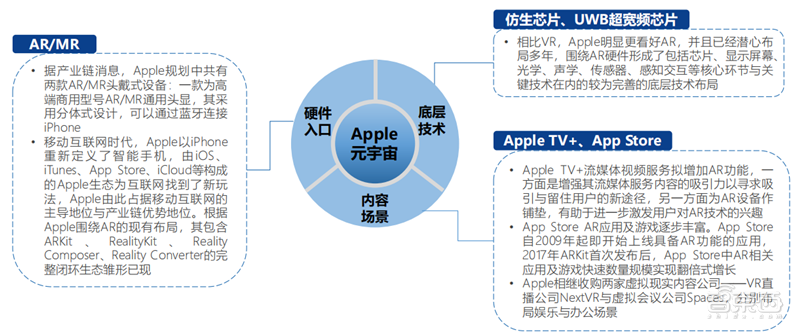 北大200页元宇宙报告！六大板块，看20家巨头的元宇宙布局 | 智东西内参