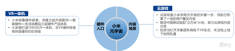 北大200页元宇宙报告！六大板块，看20家巨头的元宇宙布局 | 智东西内参