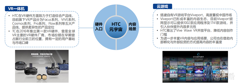 北大200页元宇宙报告！六大板块，看20家巨头的元宇宙布局 | 智东西内参