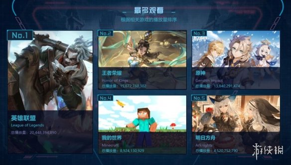 B站2021游戲區年度盤點發布！嗶哩嗶哩年度游戲大賞熱門游戲匯總