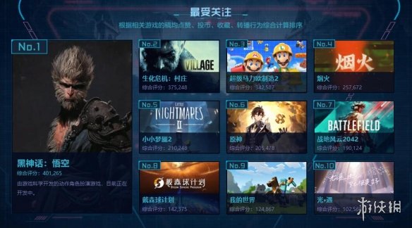 B站2021游戲區年度盤點發布！嗶哩嗶哩年度游戲大賞熱門游戲匯總
