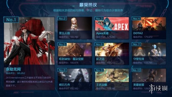 B站2021游戲區年度盤點發布！嗶哩嗶哩年度游戲大賞熱門游戲匯總