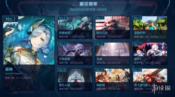 B站2021游戲區年度盤點發布！嗶哩嗶哩年度游戲大賞熱門游戲匯總