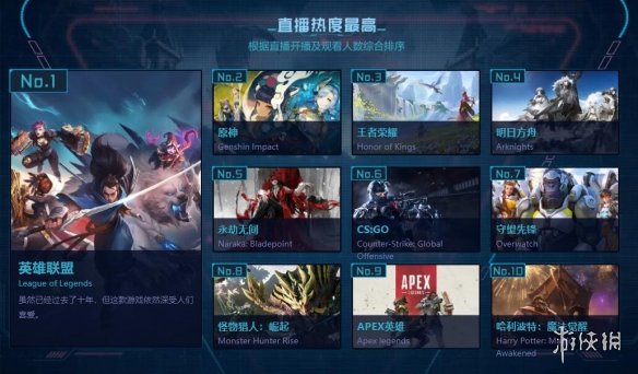 B站2021游戲區年度盤點發布！嗶哩嗶哩年度游戲大賞熱門游戲匯總