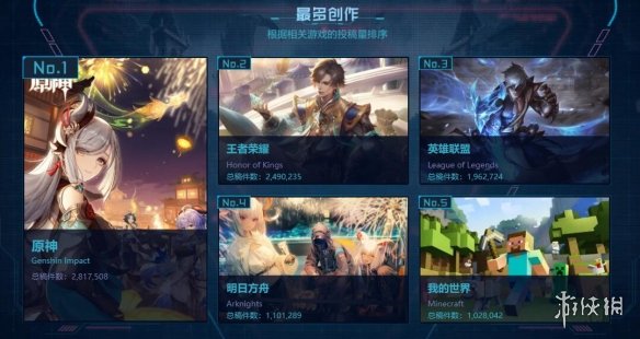 B站2021游戲區年度盤點發布！嗶哩嗶哩年度游戲大賞熱門游戲匯總