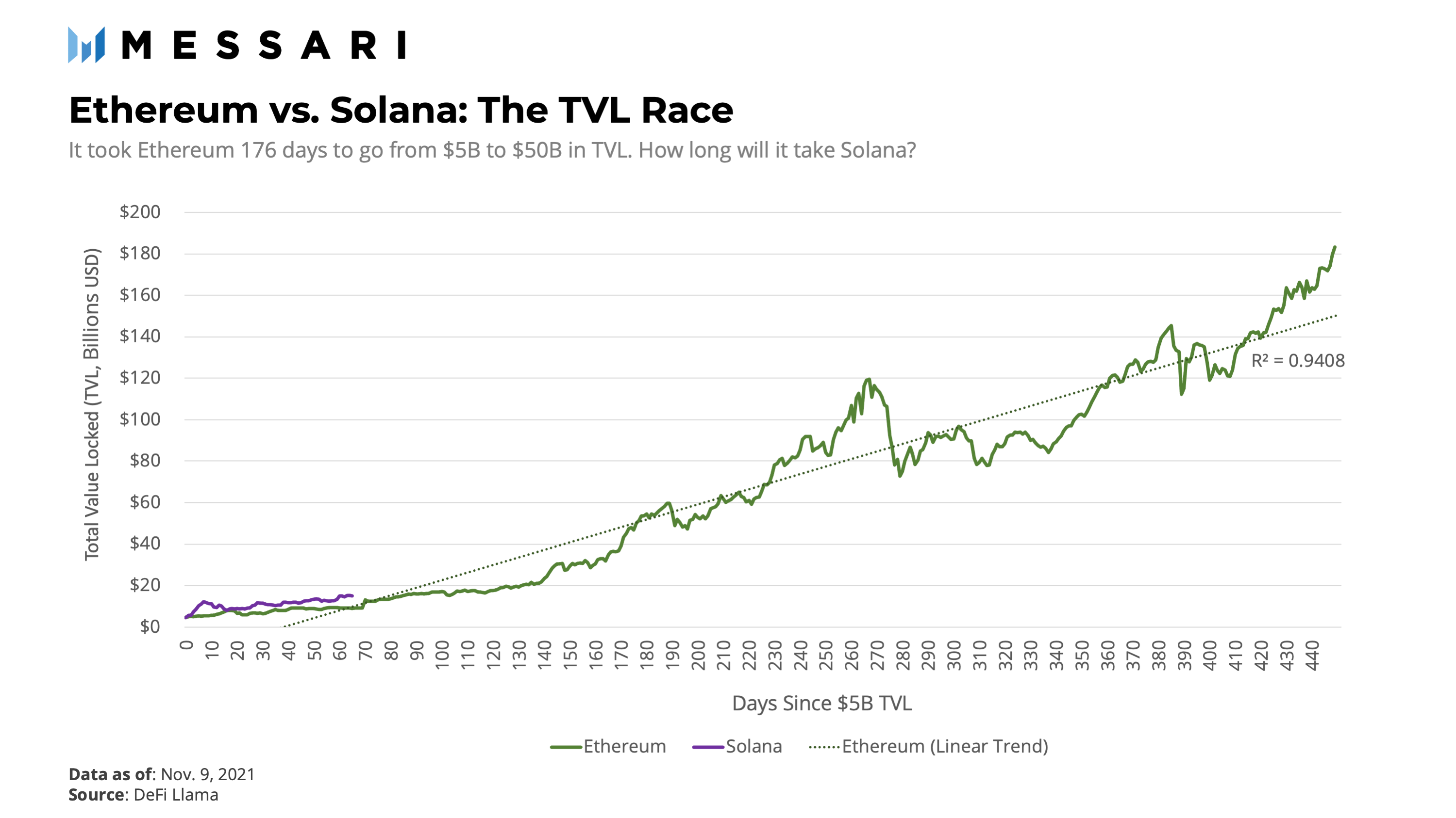 Messari 解读 Serum：Solana DeFi 生态的基石