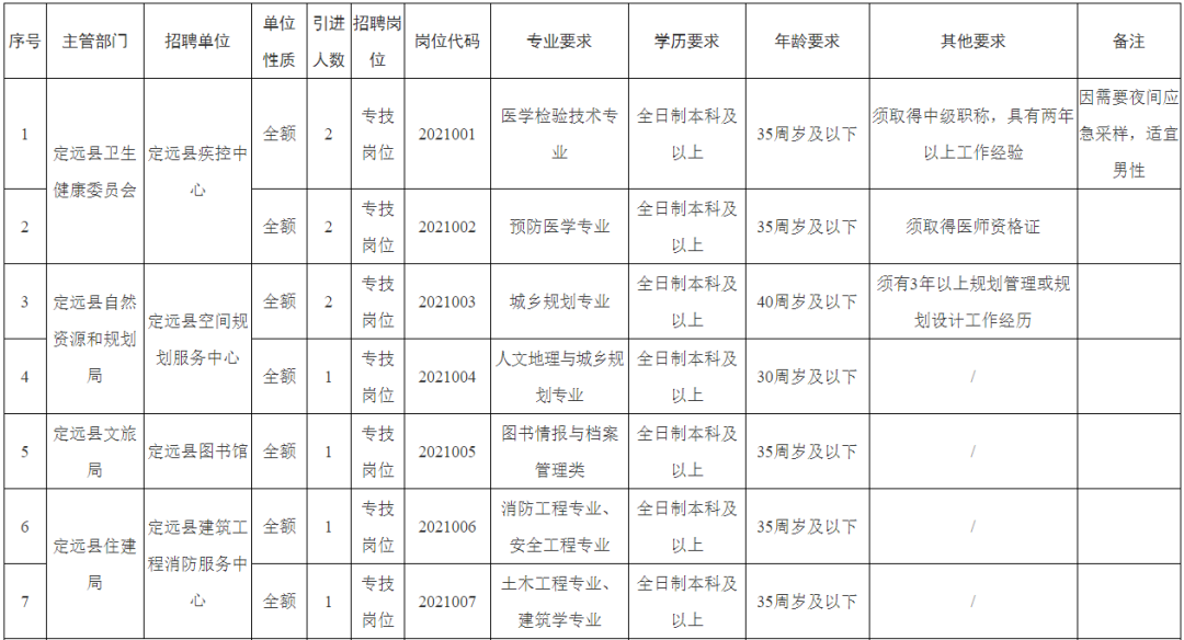 大量入编！安徽事业单位最新招聘