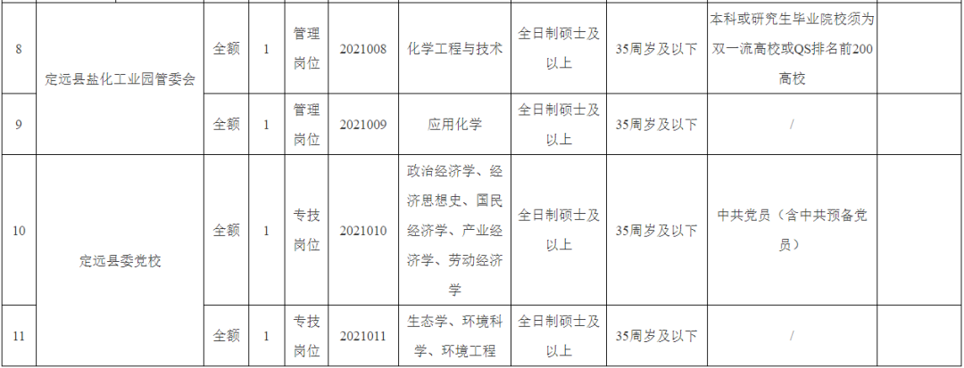 大量入编！安徽事业单位最新招聘