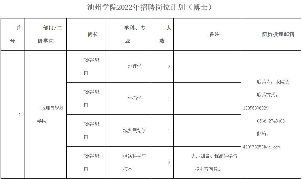 大量入编！安徽事业单位最新招聘