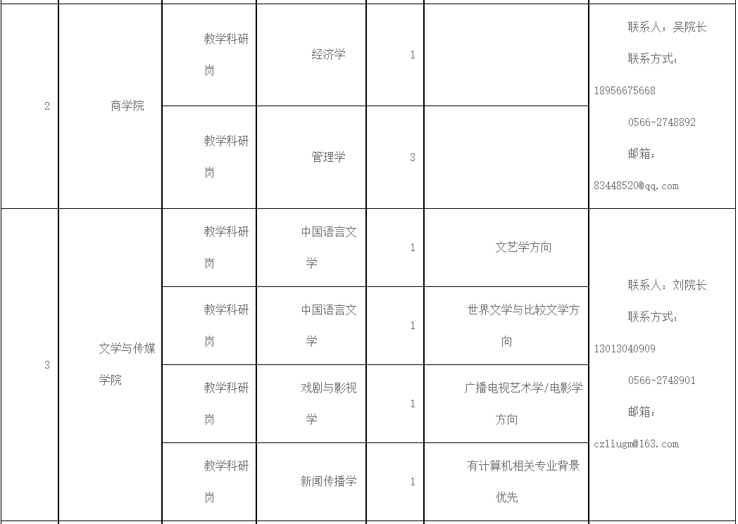大量入编！安徽事业单位最新招聘