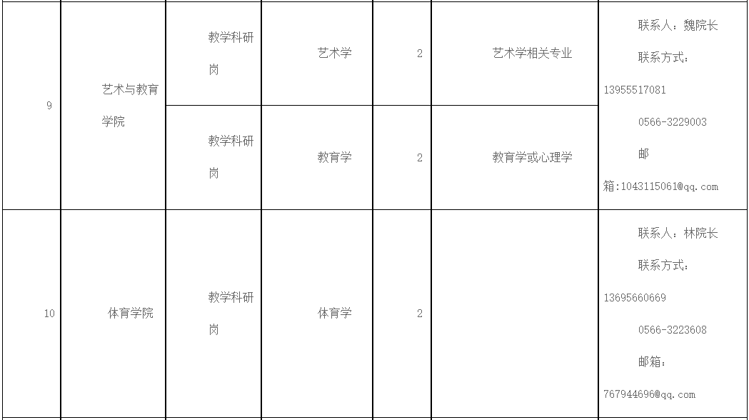 大量入编！安徽事业单位最新招聘