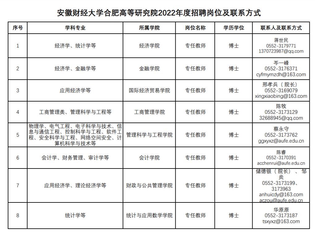 大量入编！安徽事业单位最新招聘