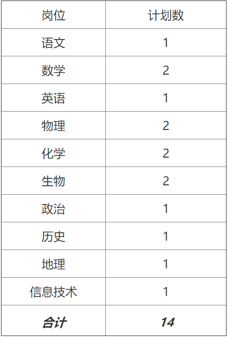 大量入编！安徽事业单位最新招聘