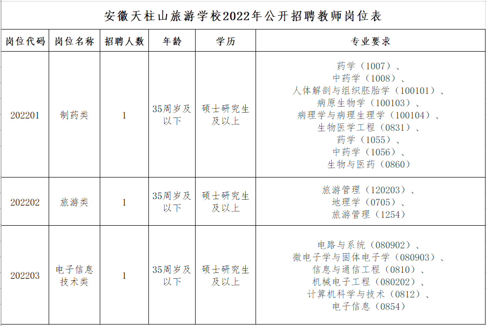大量入编！安徽事业单位最新招聘
