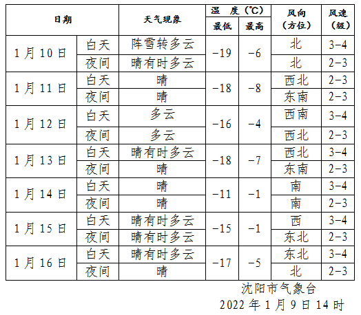 春节放几天假,春节放几天假期