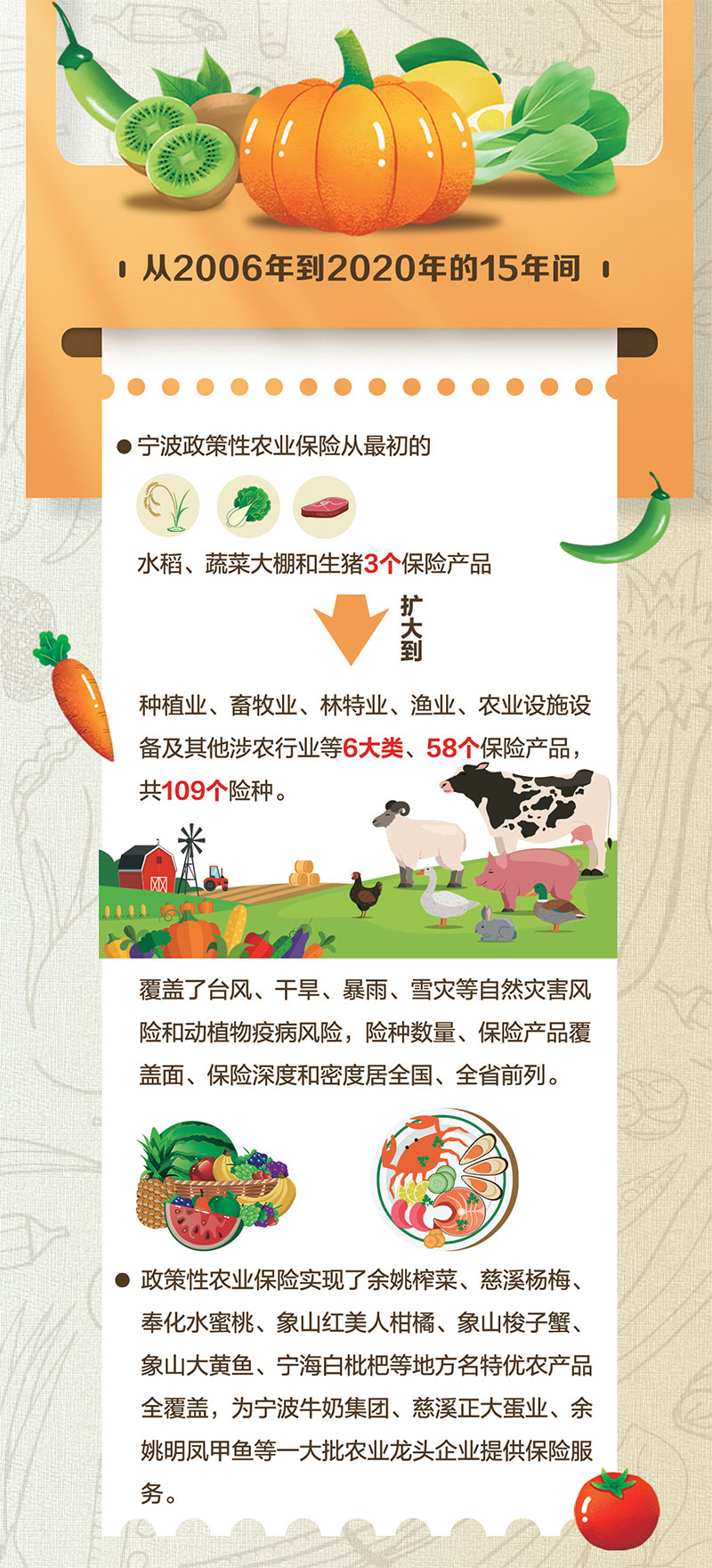 政策性农业保险,政策性农业保险的意义