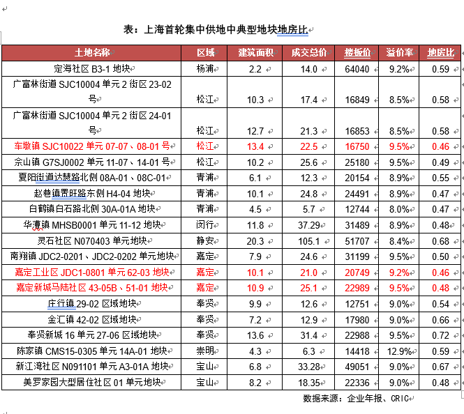 房企长期主义区域“样本”：解码华东金地高质量发展逻辑