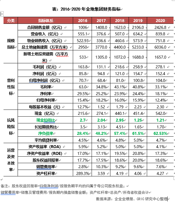 房企长期主义区域“样本”：解码华东金地高质量发展逻辑