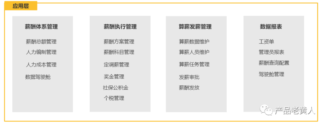 eHR：企业薪酬管理系统设计