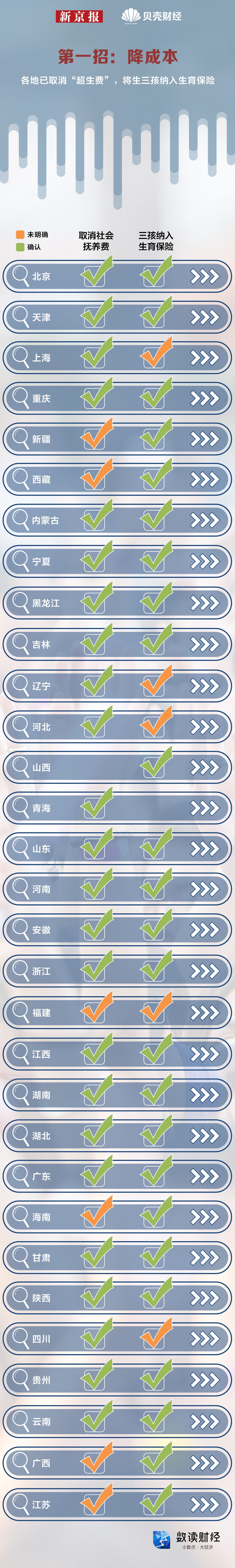 一图看懂｜为鼓励三胎，各地政策如何持续加码？