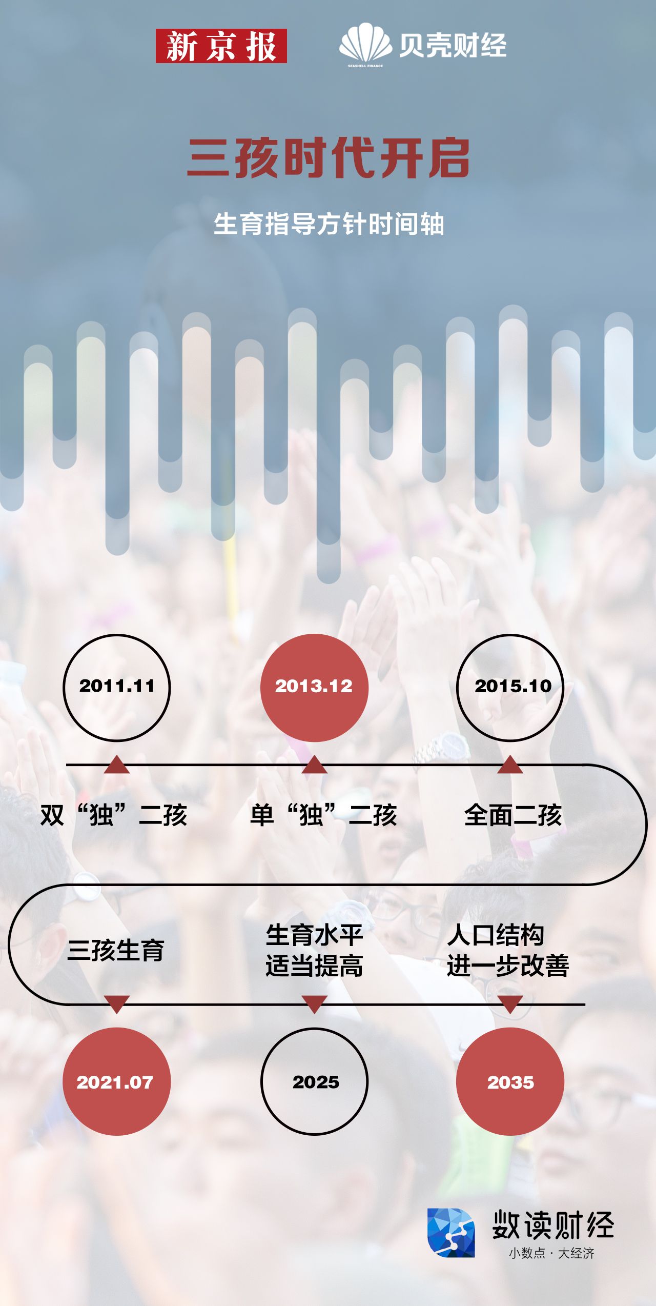 一图看懂｜为鼓励三胎，各地政策如何持续加码？