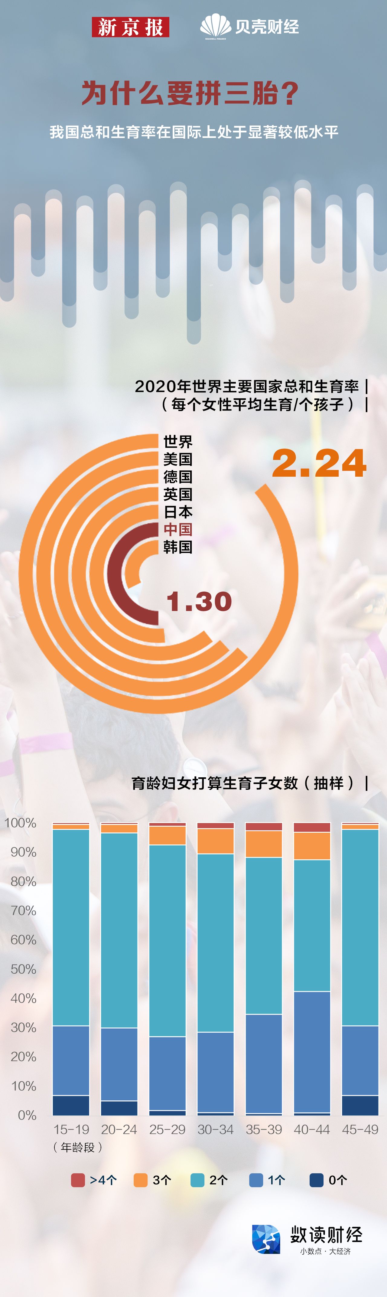 一图看懂｜为鼓励三胎，各地政策如何持续加码？