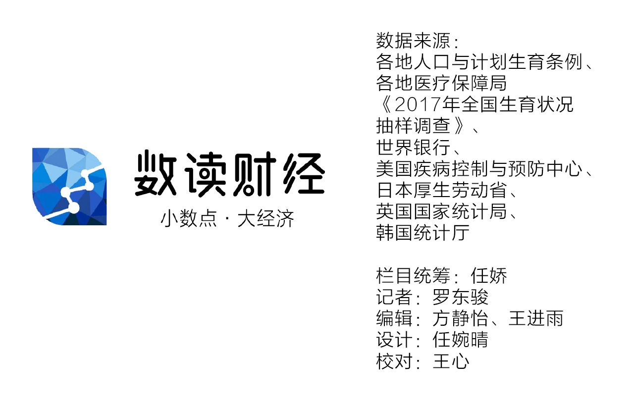 一图看懂｜为鼓励三胎，各地政策如何持续加码？