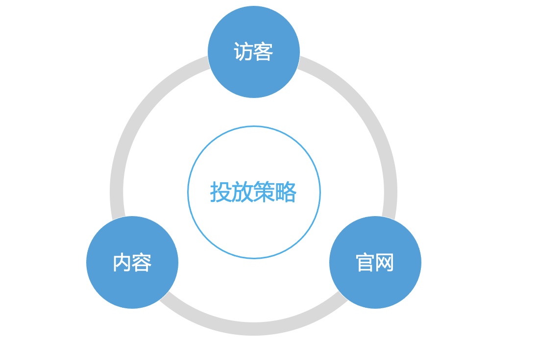 B2B营销平台搭建实战（四）：“千人千面”的官网内容营销体系