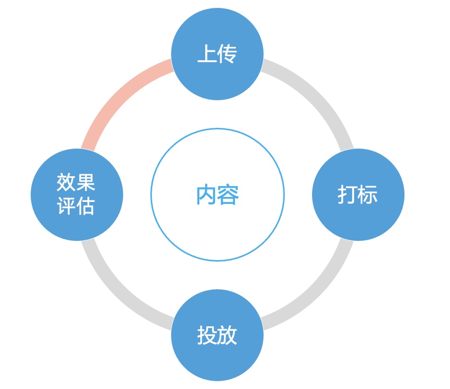 B2B营销平台搭建实战（四）：“千人千面”的官网内容营销体系