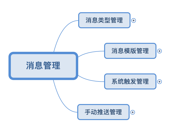 如何从0-1重构建消息系统：服务端