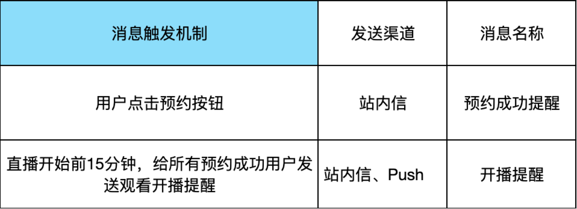 如何从0-1重构建消息系统：服务端