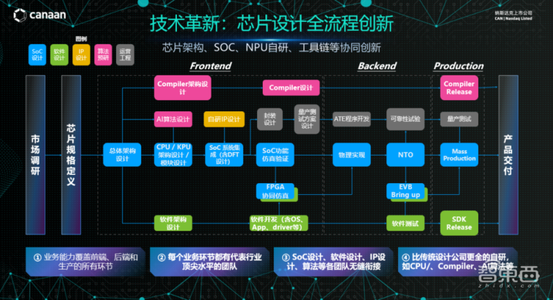 对话嘉楠科技CEO张楠赓：怎样戳破AI芯片的泡沫