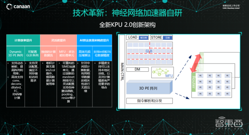 对话嘉楠科技CEO张楠赓：怎样戳破AI芯片的泡沫