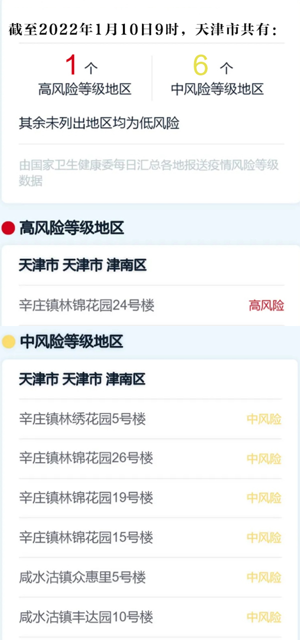 天津疫情外溢至安阳 一周内从天津出来的人都去哪了？