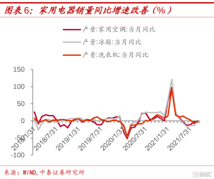 家电股回暖，美的股价终于不用再躺平了