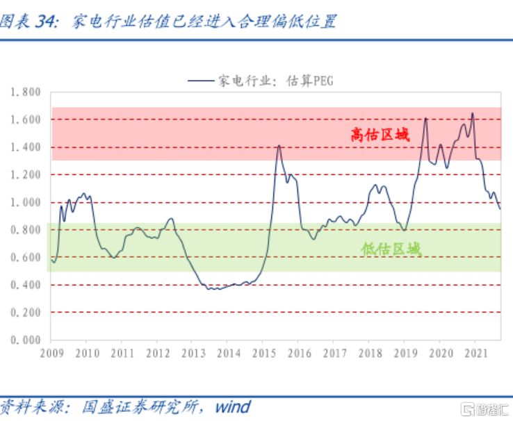 家电股回暖，美的股价终于不用再躺平了