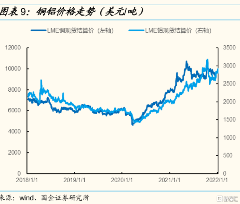 家电股回暖，美的股价终于不用再躺平了