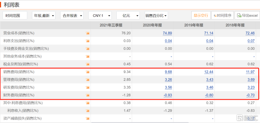 家电股回暖，美的股价终于不用再躺平了