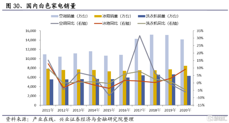 家电股回暖，美的股价终于不用再躺平了