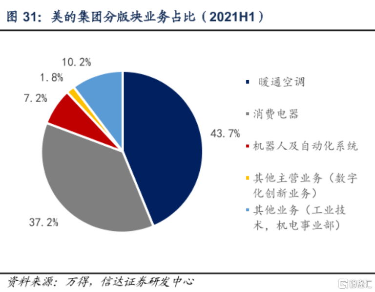 家电股回暖，美的股价终于不用再躺平了