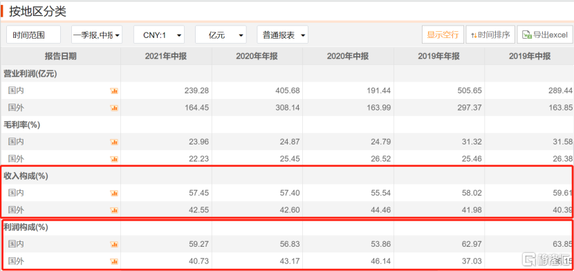 家电股回暖，美的股价终于不用再躺平了