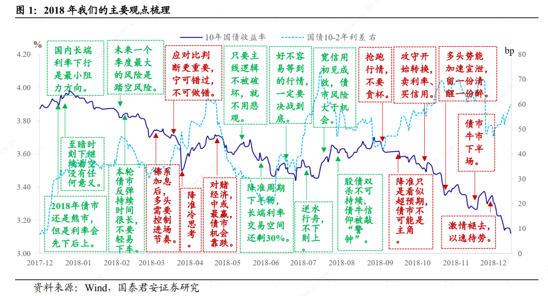 “那些年我们犯的错”终篇：2017~2018