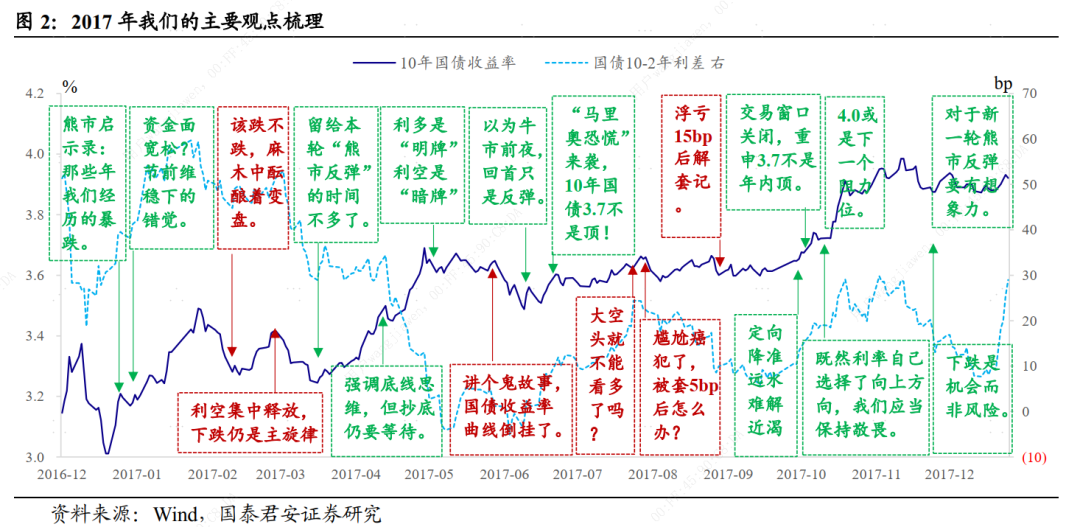 “那些年我们犯的错”终篇：2017~2018