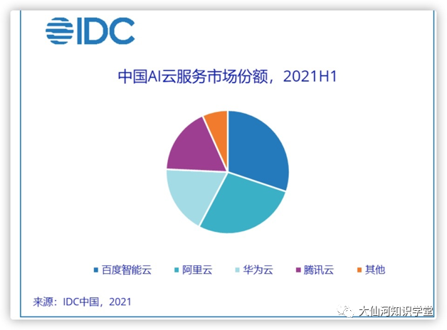 AI产品经理B端产品典型案例——从0到1构建机器学习平台