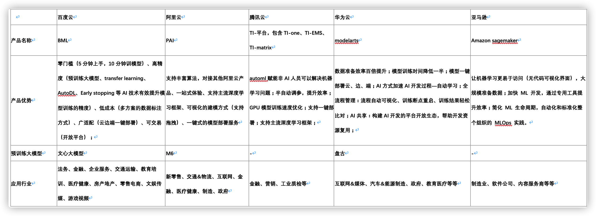 AI产品经理B端产品典型案例——从0到1构建机器学习平台